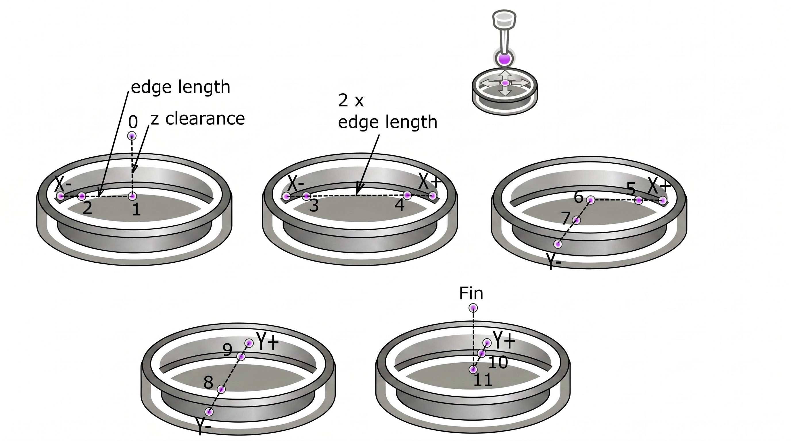 Hole center search trajectory